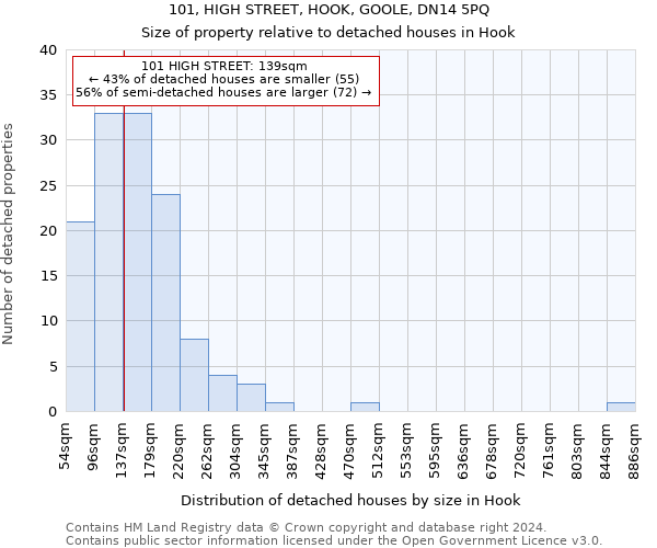 101, HIGH STREET, HOOK, GOOLE, DN14 5PQ: Size of property relative to detached houses in Hook