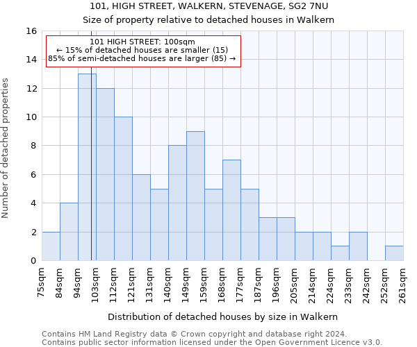 101, HIGH STREET, WALKERN, STEVENAGE, SG2 7NU: Size of property relative to detached houses in Walkern