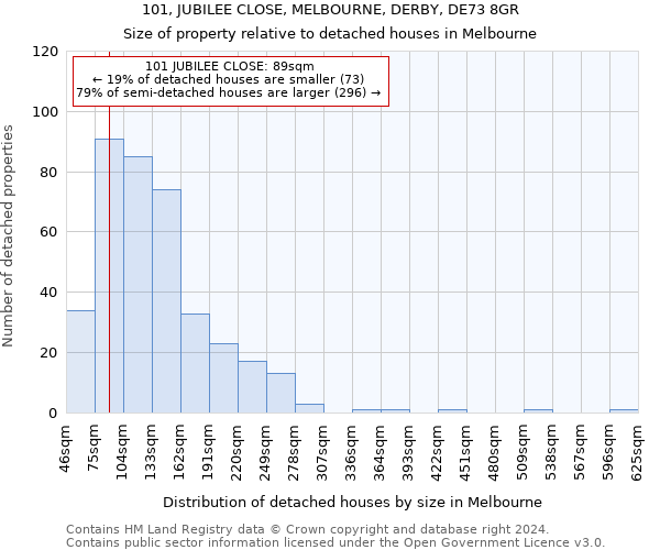 101, JUBILEE CLOSE, MELBOURNE, DERBY, DE73 8GR: Size of property relative to detached houses in Melbourne