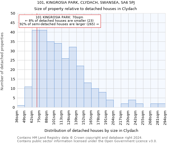 101, KINGROSIA PARK, CLYDACH, SWANSEA, SA6 5PJ: Size of property relative to detached houses in Clydach