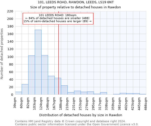 101, LEEDS ROAD, RAWDON, LEEDS, LS19 6NT: Size of property relative to detached houses in Rawdon