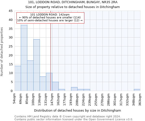 101, LODDON ROAD, DITCHINGHAM, BUNGAY, NR35 2RA: Size of property relative to detached houses in Ditchingham