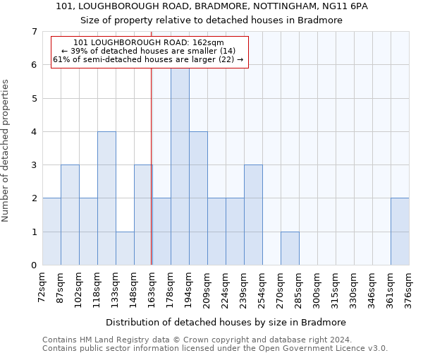 101, LOUGHBOROUGH ROAD, BRADMORE, NOTTINGHAM, NG11 6PA: Size of property relative to detached houses in Bradmore