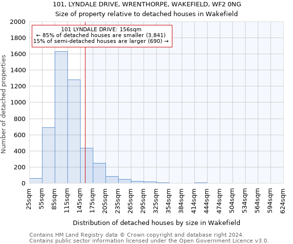 101, LYNDALE DRIVE, WRENTHORPE, WAKEFIELD, WF2 0NG: Size of property relative to detached houses in Wakefield