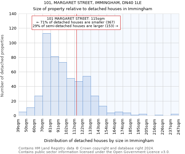 101, MARGARET STREET, IMMINGHAM, DN40 1LE: Size of property relative to detached houses in Immingham