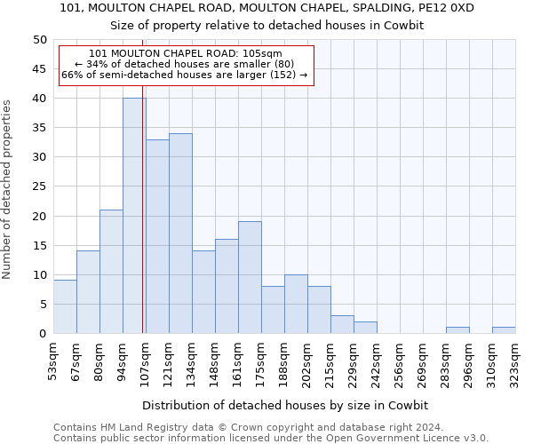 101, MOULTON CHAPEL ROAD, MOULTON CHAPEL, SPALDING, PE12 0XD: Size of property relative to detached houses in Cowbit