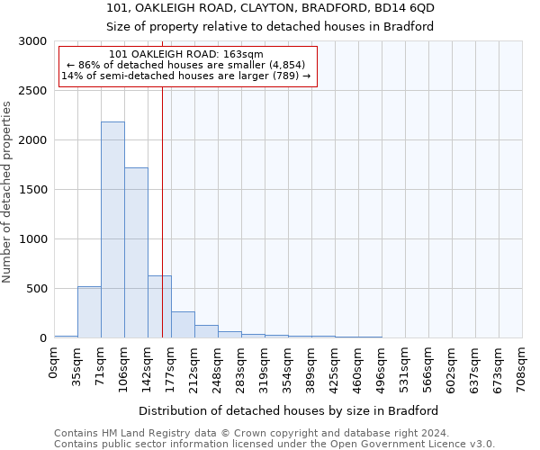 101, OAKLEIGH ROAD, CLAYTON, BRADFORD, BD14 6QD: Size of property relative to detached houses in Bradford