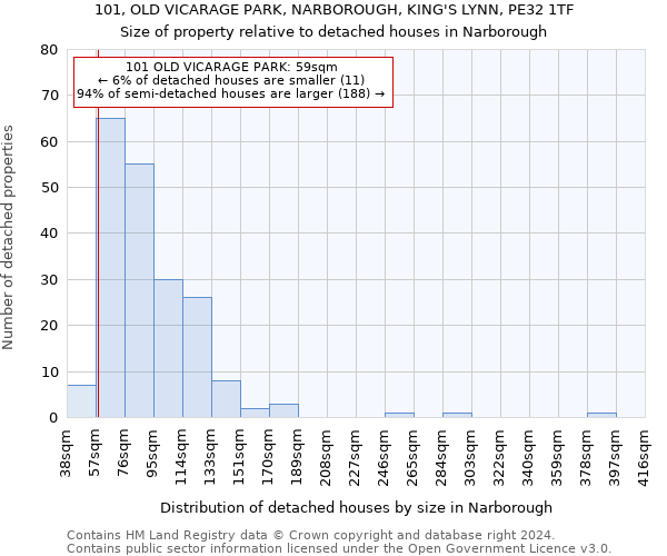 101, OLD VICARAGE PARK, NARBOROUGH, KING'S LYNN, PE32 1TF: Size of property relative to detached houses in Narborough