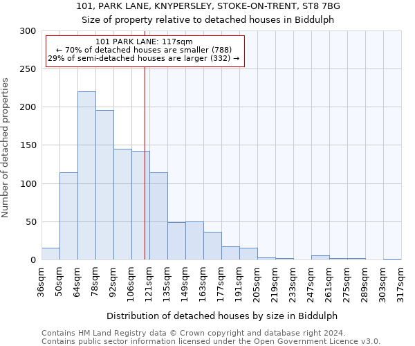 101, PARK LANE, KNYPERSLEY, STOKE-ON-TRENT, ST8 7BG: Size of property relative to detached houses in Biddulph