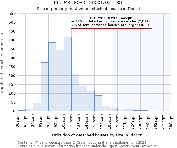 101, PARK ROAD, DIDCOT, OX11 8QT: Size of property relative to detached houses in Didcot