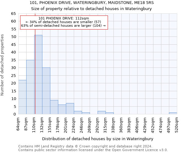 101, PHOENIX DRIVE, WATERINGBURY, MAIDSTONE, ME18 5RS: Size of property relative to detached houses in Wateringbury