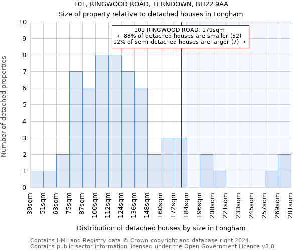 101, RINGWOOD ROAD, FERNDOWN, BH22 9AA: Size of property relative to detached houses in Longham