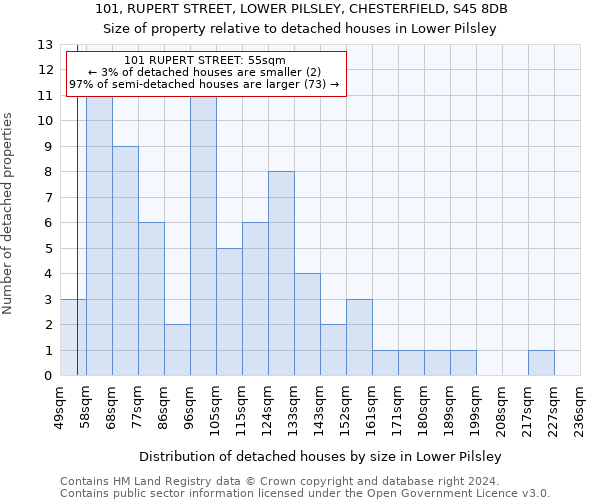 101, RUPERT STREET, LOWER PILSLEY, CHESTERFIELD, S45 8DB: Size of property relative to detached houses in Lower Pilsley