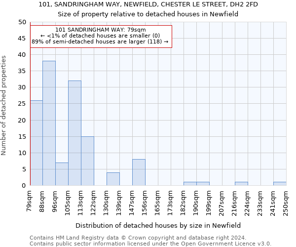 101, SANDRINGHAM WAY, NEWFIELD, CHESTER LE STREET, DH2 2FD: Size of property relative to detached houses in Newfield