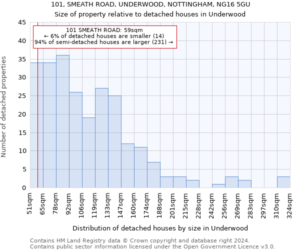 101, SMEATH ROAD, UNDERWOOD, NOTTINGHAM, NG16 5GU: Size of property relative to detached houses in Underwood