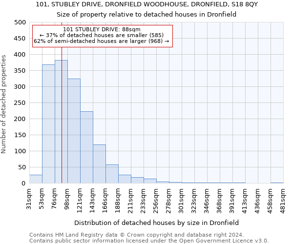 101, STUBLEY DRIVE, DRONFIELD WOODHOUSE, DRONFIELD, S18 8QY: Size of property relative to detached houses in Dronfield