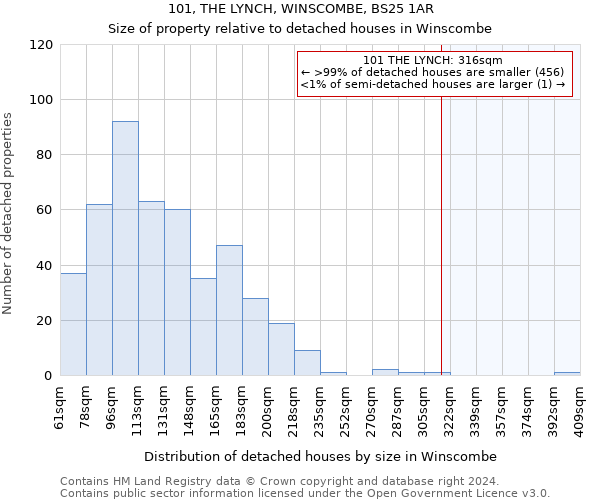 101, THE LYNCH, WINSCOMBE, BS25 1AR: Size of property relative to detached houses in Winscombe