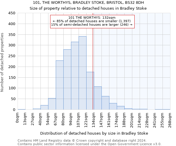 101, THE WORTHYS, BRADLEY STOKE, BRISTOL, BS32 8DH: Size of property relative to detached houses in Bradley Stoke