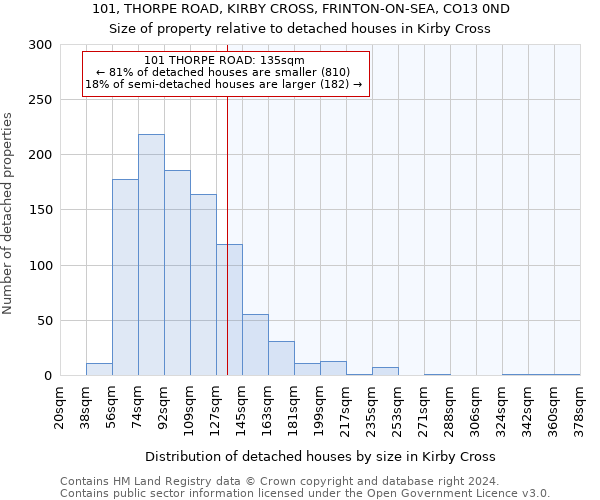 101, THORPE ROAD, KIRBY CROSS, FRINTON-ON-SEA, CO13 0ND: Size of property relative to detached houses in Kirby Cross