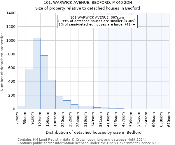 101, WARWICK AVENUE, BEDFORD, MK40 2DH: Size of property relative to detached houses in Bedford