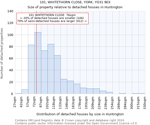 101, WHITETHORN CLOSE, YORK, YO31 9EX: Size of property relative to detached houses in Huntington