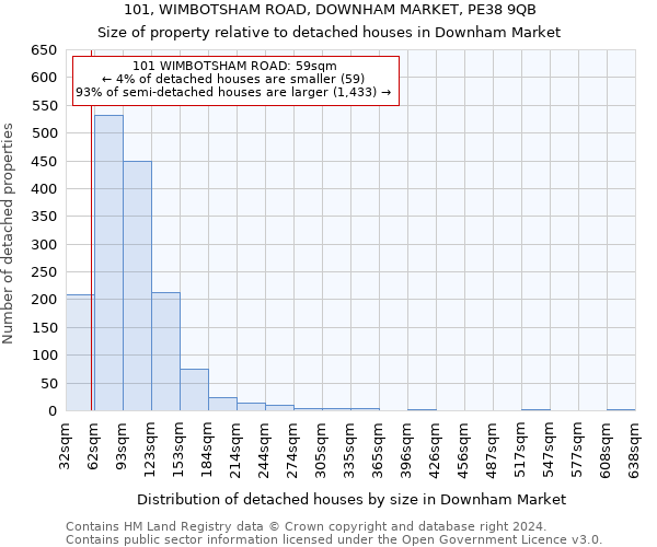 101, WIMBOTSHAM ROAD, DOWNHAM MARKET, PE38 9QB: Size of property relative to detached houses in Downham Market