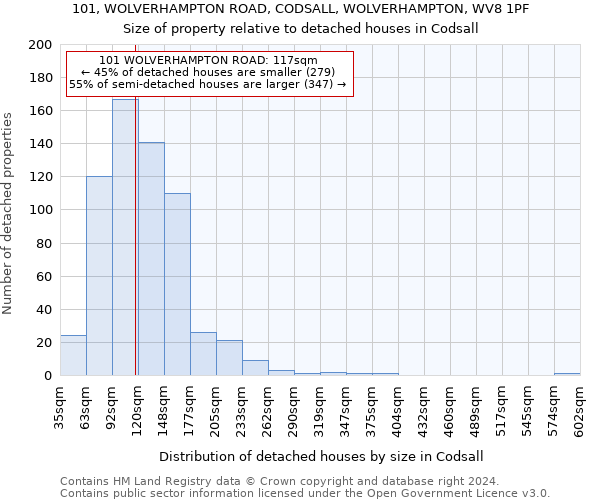 101, WOLVERHAMPTON ROAD, CODSALL, WOLVERHAMPTON, WV8 1PF: Size of property relative to detached houses in Codsall