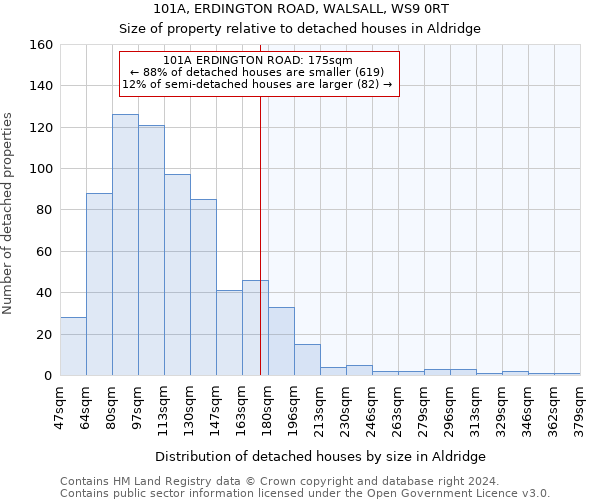 101A, ERDINGTON ROAD, WALSALL, WS9 0RT: Size of property relative to detached houses in Aldridge