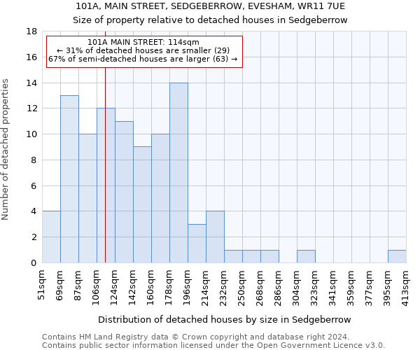 101A, MAIN STREET, SEDGEBERROW, EVESHAM, WR11 7UE: Size of property relative to detached houses in Sedgeberrow