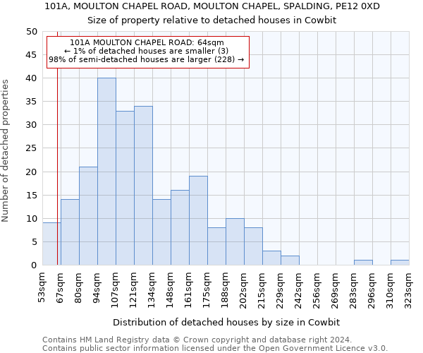 101A, MOULTON CHAPEL ROAD, MOULTON CHAPEL, SPALDING, PE12 0XD: Size of property relative to detached houses in Cowbit