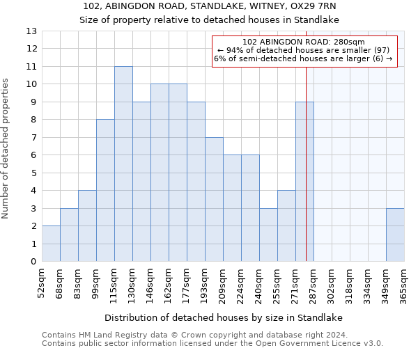 102, ABINGDON ROAD, STANDLAKE, WITNEY, OX29 7RN: Size of property relative to detached houses in Standlake