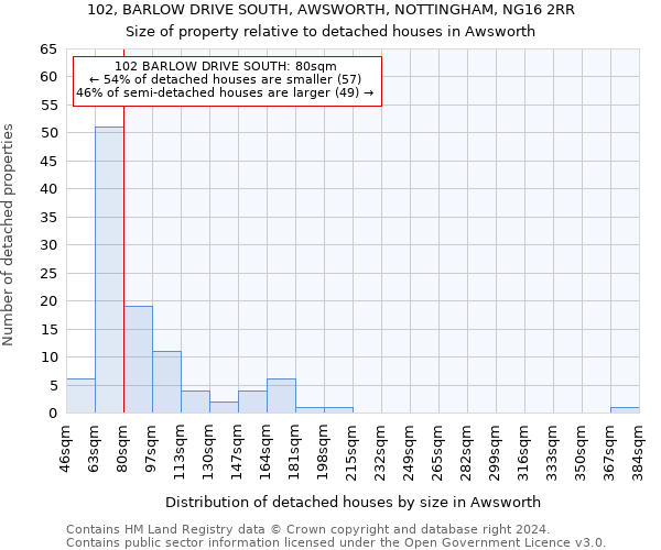 102, BARLOW DRIVE SOUTH, AWSWORTH, NOTTINGHAM, NG16 2RR: Size of property relative to detached houses in Awsworth