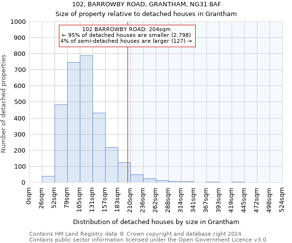 102, BARROWBY ROAD, GRANTHAM, NG31 8AF: Size of property relative to detached houses in Grantham