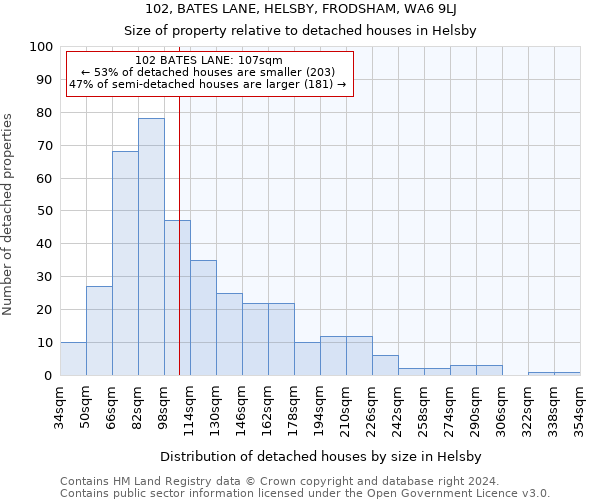 102, BATES LANE, HELSBY, FRODSHAM, WA6 9LJ: Size of property relative to detached houses in Helsby