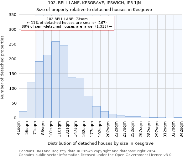 102, BELL LANE, KESGRAVE, IPSWICH, IP5 1JN: Size of property relative to detached houses in Kesgrave