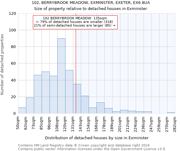 102, BERRYBROOK MEADOW, EXMINSTER, EXETER, EX6 8UA: Size of property relative to detached houses in Exminster