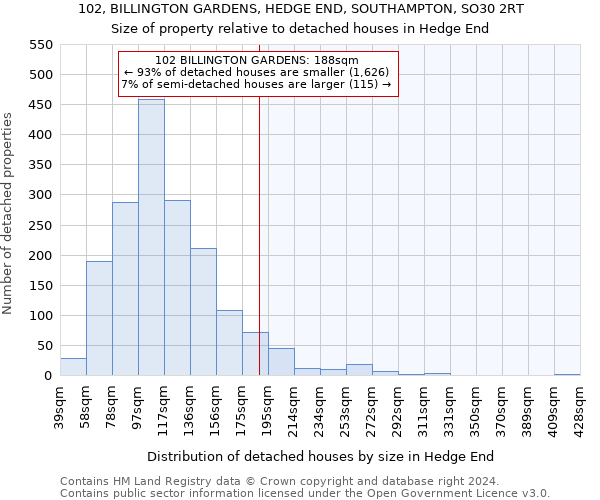 102, BILLINGTON GARDENS, HEDGE END, SOUTHAMPTON, SO30 2RT: Size of property relative to detached houses in Hedge End