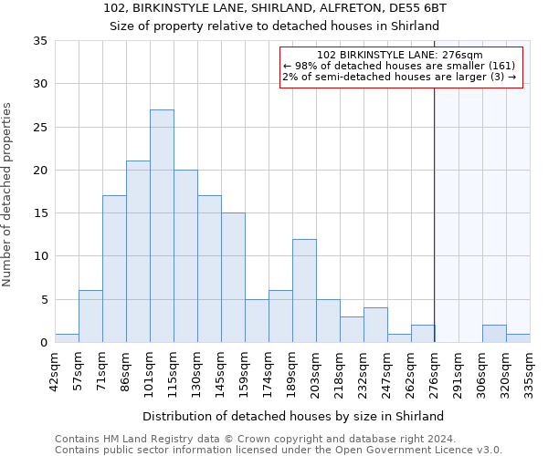 102, BIRKINSTYLE LANE, SHIRLAND, ALFRETON, DE55 6BT: Size of property relative to detached houses in Shirland