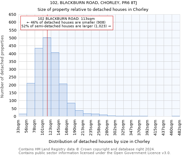 102, BLACKBURN ROAD, CHORLEY, PR6 8TJ: Size of property relative to detached houses in Chorley