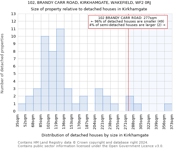 102, BRANDY CARR ROAD, KIRKHAMGATE, WAKEFIELD, WF2 0RJ: Size of property relative to detached houses in Kirkhamgate