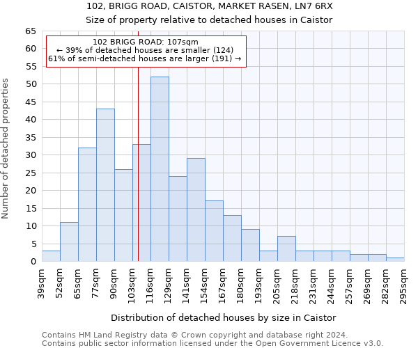 102, BRIGG ROAD, CAISTOR, MARKET RASEN, LN7 6RX: Size of property relative to detached houses in Caistor