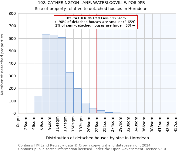 102, CATHERINGTON LANE, WATERLOOVILLE, PO8 9PB: Size of property relative to detached houses in Horndean