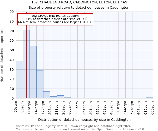 102, CHAUL END ROAD, CADDINGTON, LUTON, LU1 4AS: Size of property relative to detached houses in Caddington