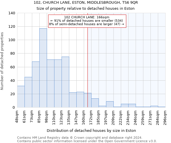 102, CHURCH LANE, ESTON, MIDDLESBROUGH, TS6 9QR: Size of property relative to detached houses in Eston