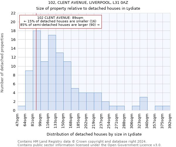 102, CLENT AVENUE, LIVERPOOL, L31 0AZ: Size of property relative to detached houses in Lydiate