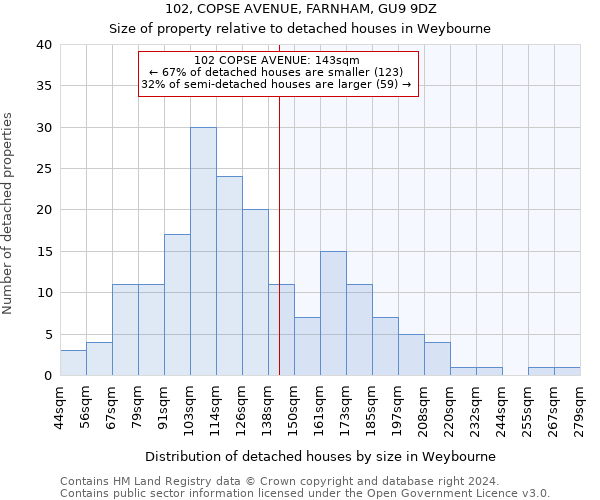 102, COPSE AVENUE, FARNHAM, GU9 9DZ: Size of property relative to detached houses in Weybourne