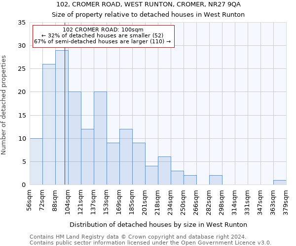 102, CROMER ROAD, WEST RUNTON, CROMER, NR27 9QA: Size of property relative to detached houses in West Runton