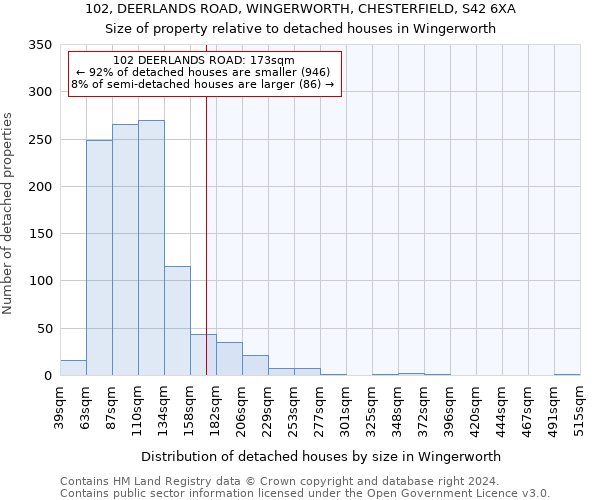 102, DEERLANDS ROAD, WINGERWORTH, CHESTERFIELD, S42 6XA: Size of property relative to detached houses in Wingerworth