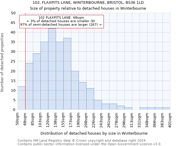 102, FLAXPITS LANE, WINTERBOURNE, BRISTOL, BS36 1LD: Size of property relative to detached houses in Winterbourne