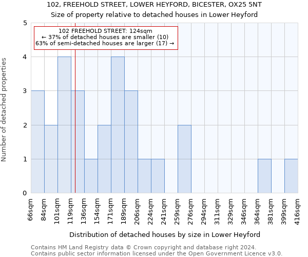 102, FREEHOLD STREET, LOWER HEYFORD, BICESTER, OX25 5NT: Size of property relative to detached houses in Lower Heyford